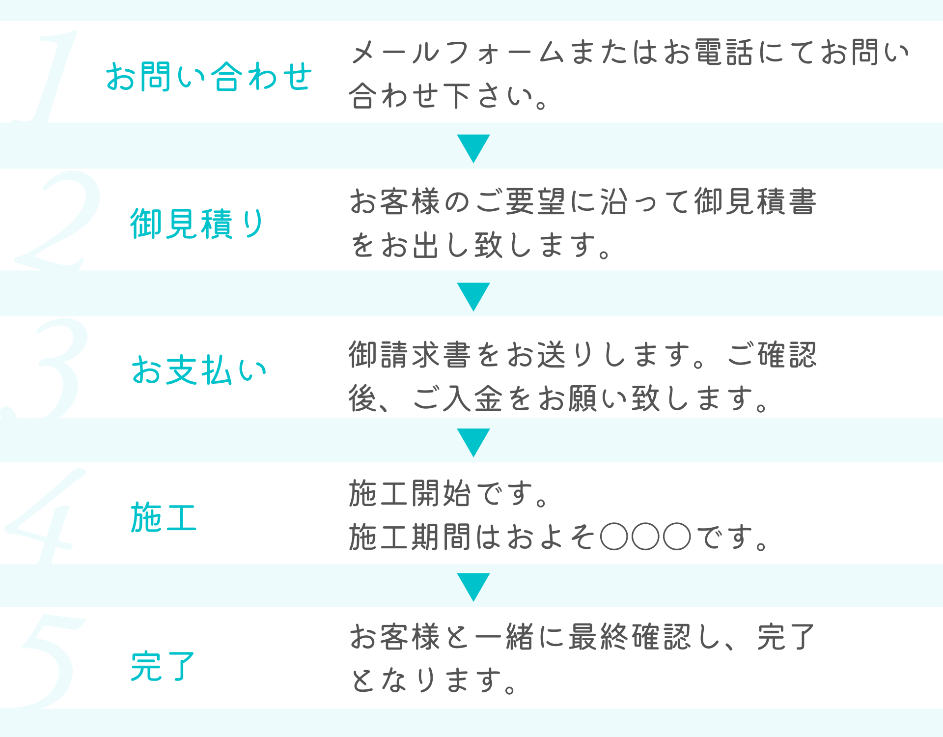 宮城足場工事ご依頼の流れスマホ画像