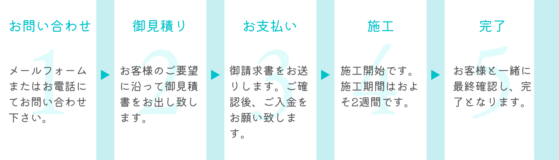 宮城足場工事ご依頼の流れ